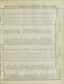 Amtsblatt der landesfürstlichen Hauptstadt Graz 19010611 Seite: 37