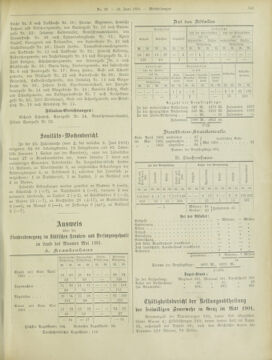 Amtsblatt der landesfürstlichen Hauptstadt Graz 19010620 Seite: 29