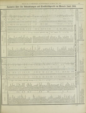 Amtsblatt der landesfürstlichen Hauptstadt Graz 19010731 Seite: 27