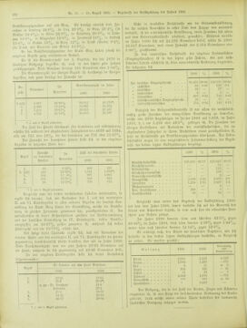 Amtsblatt der landesfürstlichen Hauptstadt Graz 19010810 Seite: 12