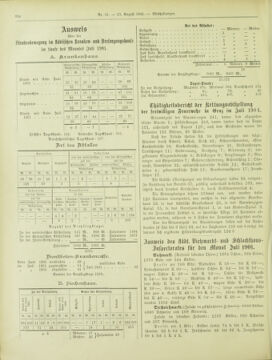 Amtsblatt der landesfürstlichen Hauptstadt Graz 19010810 Seite: 14