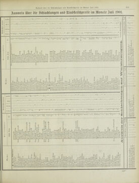 Amtsblatt der landesfürstlichen Hauptstadt Graz 19010831 Seite: 19