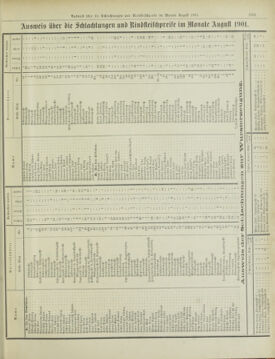 Amtsblatt der landesfürstlichen Hauptstadt Graz 19010930 Seite: 23