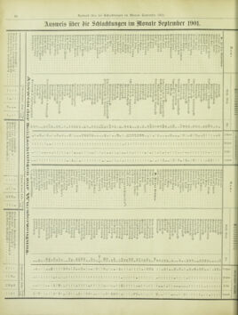 Amtsblatt der landesfürstlichen Hauptstadt Graz 19011020 Seite: 38