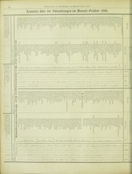 Amtsblatt der landesfürstlichen Hauptstadt Graz 19011130 Seite: 24