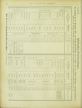 Amtsblatt der landesfürstlichen Hauptstadt Graz 19011211 Seite: 32