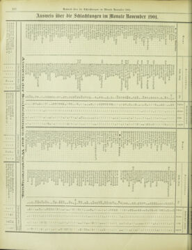 Amtsblatt der landesfürstlichen Hauptstadt Graz 19011231 Seite: 18