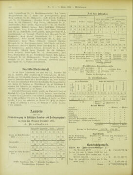 Amtsblatt der landesfürstlichen Hauptstadt Graz 19020111 Seite: 44