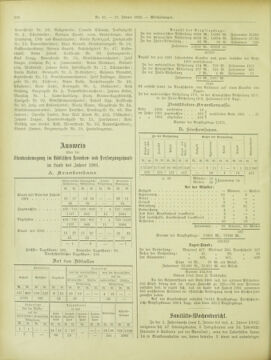 Amtsblatt der landesfürstlichen Hauptstadt Graz 19020121 Seite: 34