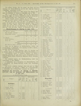 Amtsblatt der landesfürstlichen Hauptstadt Graz 19020131 Seite: 33