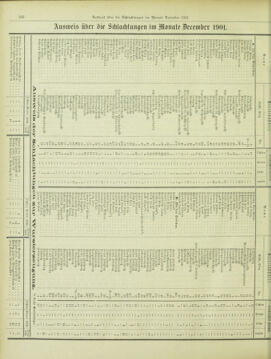 Amtsblatt der landesfürstlichen Hauptstadt Graz 19020131 Seite: 38