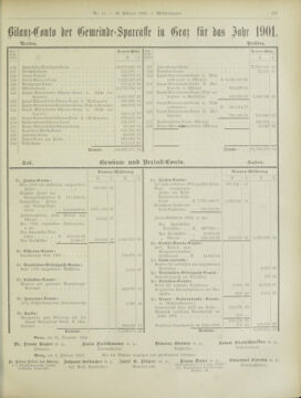 Amtsblatt der landesfürstlichen Hauptstadt Graz 19020220 Seite: 37