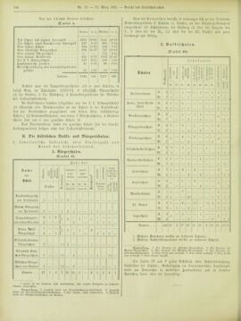 Amtsblatt der landesfürstlichen Hauptstadt Graz 19020321 Seite: 32