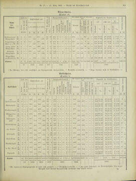 Amtsblatt der landesfürstlichen Hauptstadt Graz 19020321 Seite: 33