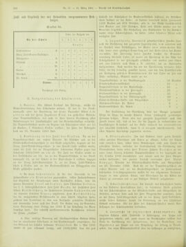 Amtsblatt der landesfürstlichen Hauptstadt Graz 19020321 Seite: 34