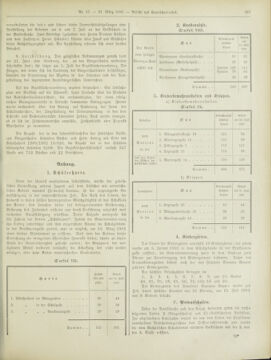 Amtsblatt der landesfürstlichen Hauptstadt Graz 19020321 Seite: 35