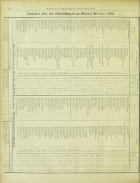 Amtsblatt der landesfürstlichen Hauptstadt Graz 19020331 Seite: 28