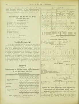 Amtsblatt der landesfürstlichen Hauptstadt Graz 19020410 Seite: 36