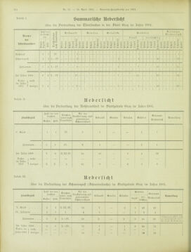 Amtsblatt der landesfürstlichen Hauptstadt Graz 19020430 Seite: 28