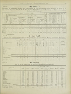 Amtsblatt der landesfürstlichen Hauptstadt Graz 19020430 Seite: 29