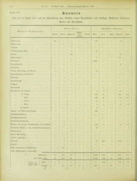 Amtsblatt der landesfürstlichen Hauptstadt Graz 19020430 Seite: 30