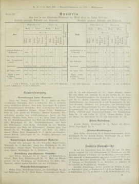 Amtsblatt der landesfürstlichen Hauptstadt Graz 19020430 Seite: 33