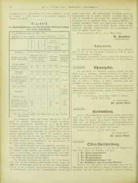 Amtsblatt der landesfürstlichen Hauptstadt Graz 19020430 Seite: 34