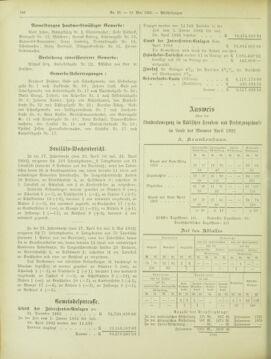 Amtsblatt der landesfürstlichen Hauptstadt Graz 19020510 Seite: 34