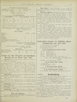 Amtsblatt der landesfürstlichen Hauptstadt Graz 19020510 Seite: 35