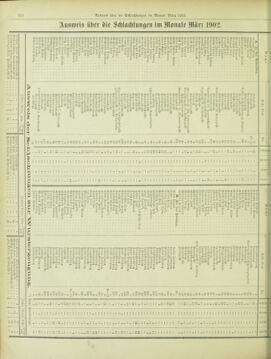 Amtsblatt der landesfürstlichen Hauptstadt Graz 19020510 Seite: 38