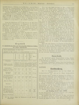 Amtsblatt der landesfürstlichen Hauptstadt Graz 19020531 Seite: 17