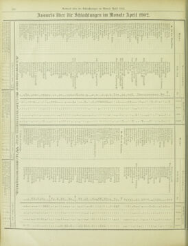 Amtsblatt der landesfürstlichen Hauptstadt Graz 19020531 Seite: 20