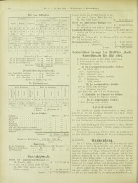 Amtsblatt der landesfürstlichen Hauptstadt Graz 19020610 Seite: 20