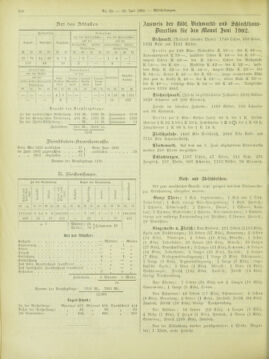 Amtsblatt der landesfürstlichen Hauptstadt Graz 19020720 Seite: 20