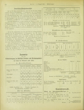 Amtsblatt der landesfürstlichen Hauptstadt Graz 19020810 Seite: 12