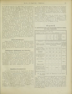 Amtsblatt der landesfürstlichen Hauptstadt Graz 19020831 Seite: 15