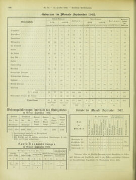 Amtsblatt der landesfürstlichen Hauptstadt Graz 19021031 Seite: 6