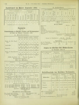 Amtsblatt der landesfürstlichen Hauptstadt Graz 19021031 Seite: 8