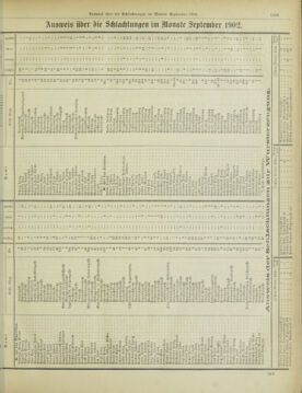 Amtsblatt der landesfürstlichen Hauptstadt Graz 19021031 Seite: 9