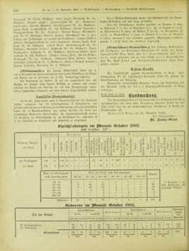 Amtsblatt der landesfürstlichen Hauptstadt Graz 19021130 Seite: 22