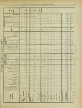 Amtsblatt der landesfürstlichen Hauptstadt Graz 19021130 Seite: 23