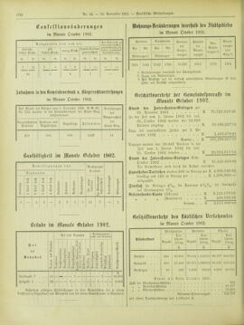 Amtsblatt der landesfürstlichen Hauptstadt Graz 19021130 Seite: 24