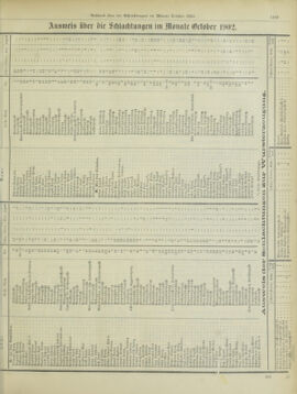 Amtsblatt der landesfürstlichen Hauptstadt Graz 19021130 Seite: 25