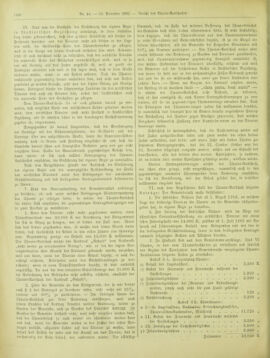 Amtsblatt der landesfürstlichen Hauptstadt Graz 19021220 Seite: 16