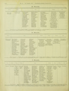 Amtsblatt der landesfürstlichen Hauptstadt Graz 19021220 Seite: 18