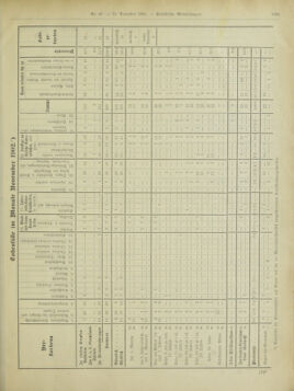 Amtsblatt der landesfürstlichen Hauptstadt Graz 19021231 Seite: 19