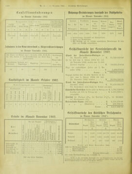 Amtsblatt der landesfürstlichen Hauptstadt Graz 19021231 Seite: 20