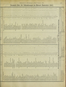 Amtsblatt der landesfürstlichen Hauptstadt Graz 19021231 Seite: 21