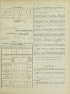 Amtsblatt der landesfürstlichen Hauptstadt Graz 19030111 Seite: 41