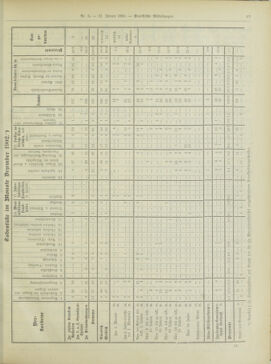 Amtsblatt der landesfürstlichen Hauptstadt Graz 19030131 Seite: 25